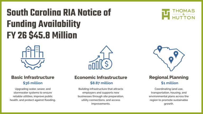 Economic Development Sc South Carolina RIA Grants: $45.8M Available for Communities